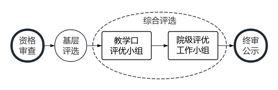 第二阶段.png