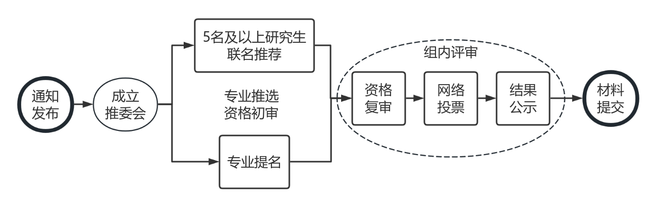 第一阶段.png