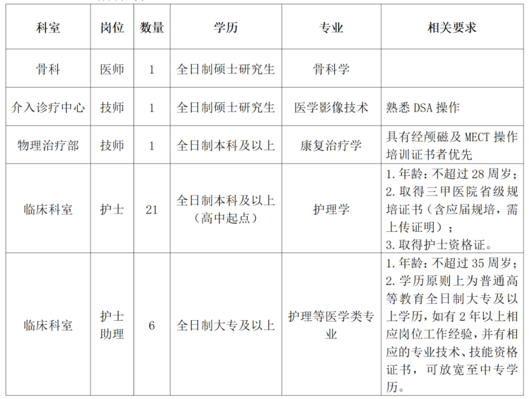 2025年第六批次招聘计划_01.png