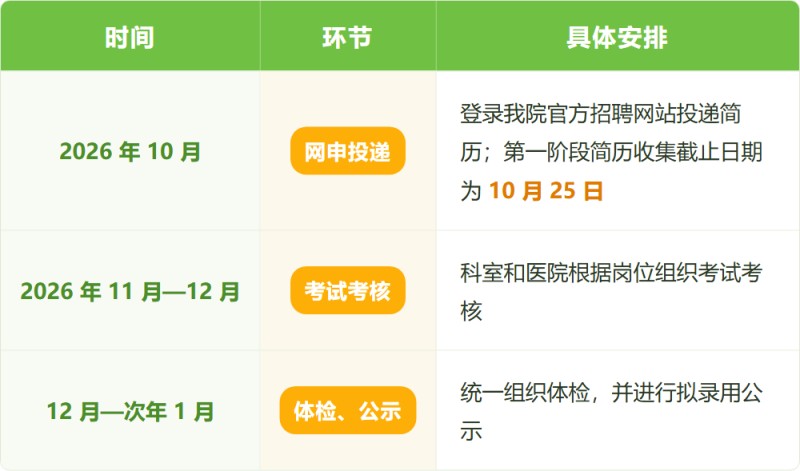 招聘流程安排.jpg